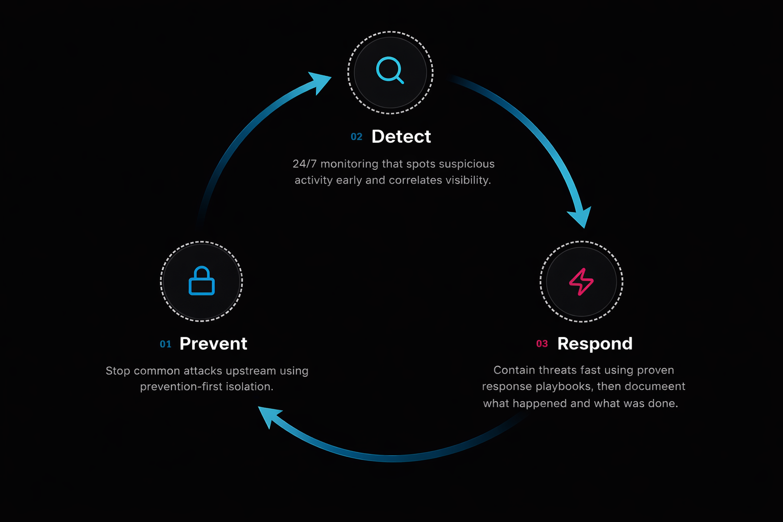 Security Loop Diagram